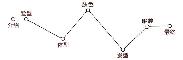 測(cè)試下你適合戴帽子嗎？帽子控必看